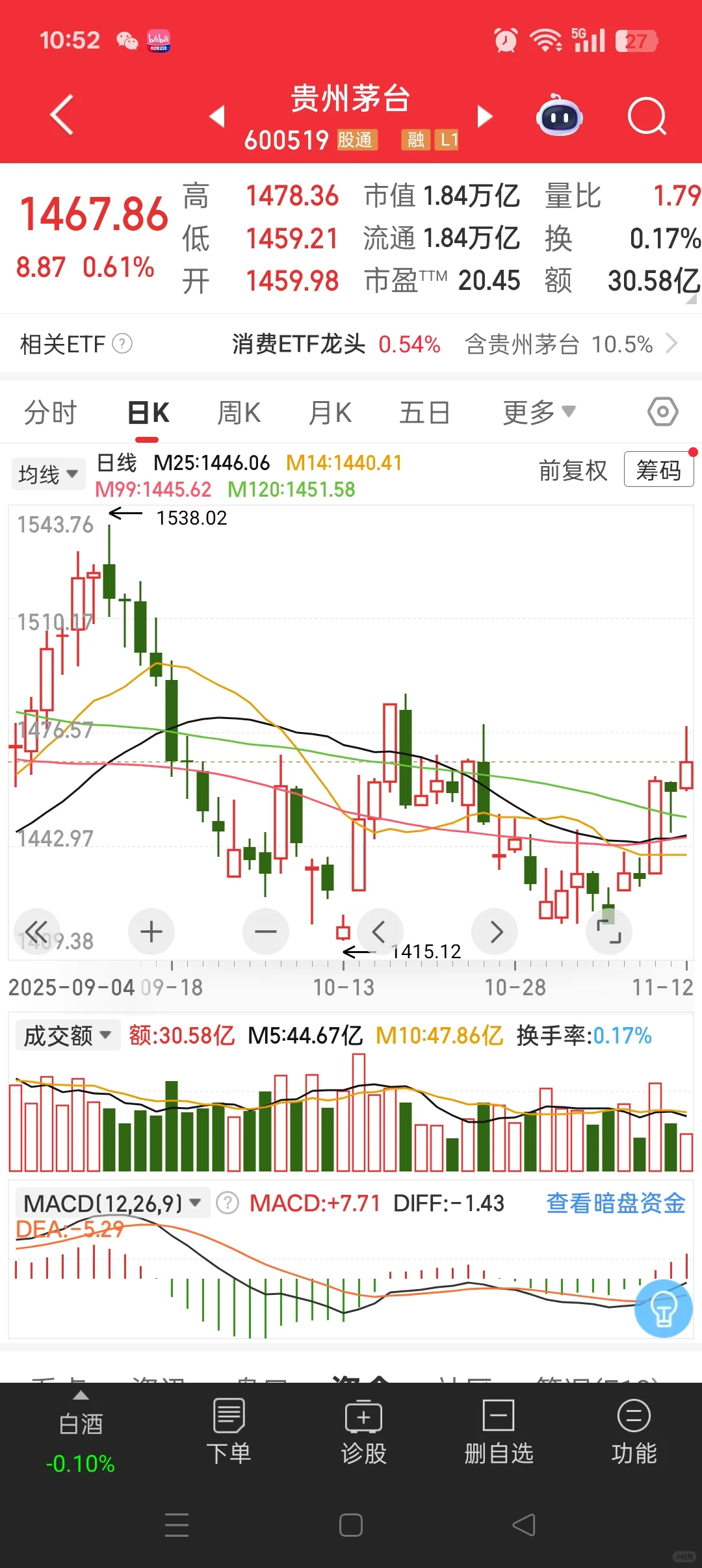 消费大底下，我对白酒的看法