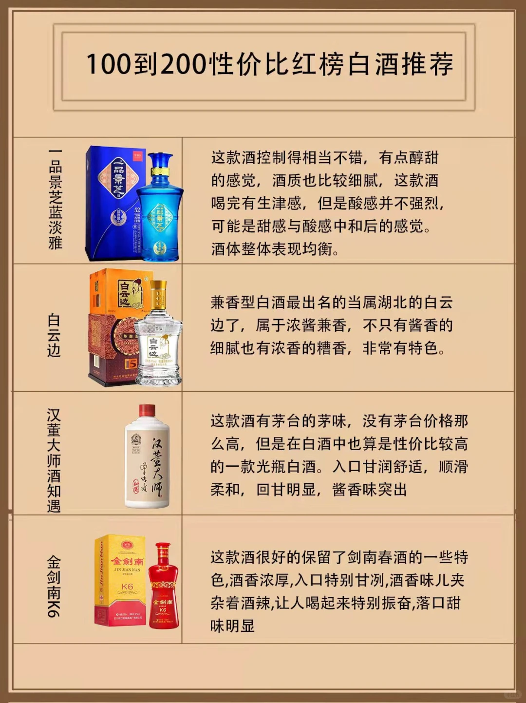 ?100到200性价比红榜白酒推荐?