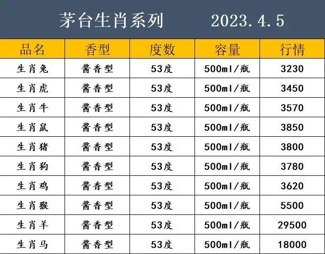 2023.4.5白酒行情