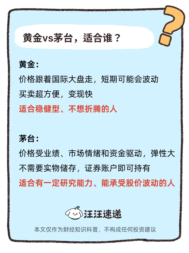 黄金vs茅台，谁更“香”？