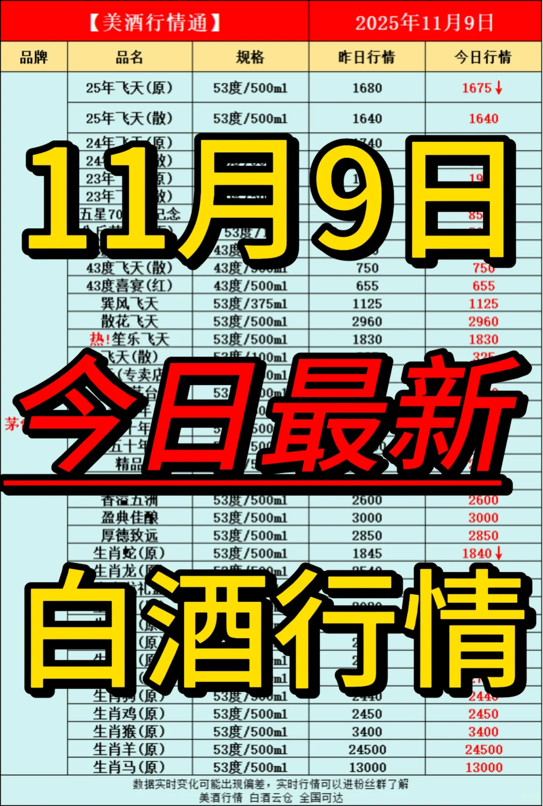 11月9日今日最新白酒行情速递✅