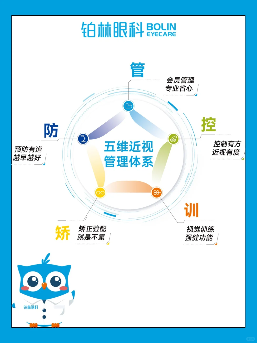 验光度数不一定是配镜度数,直接配镜会踩坑