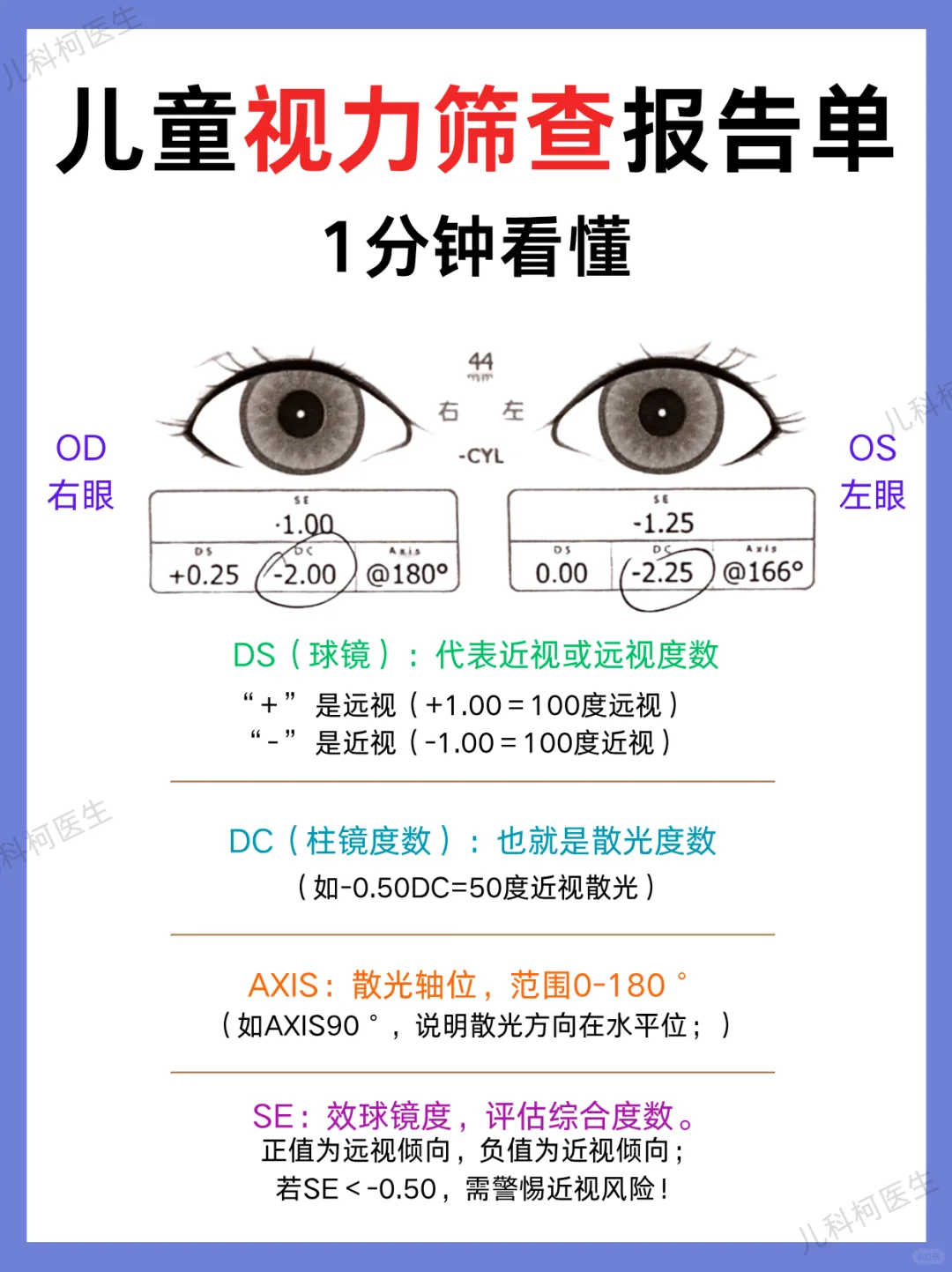 一文看懂✅儿童视力报告单，附视力发育表