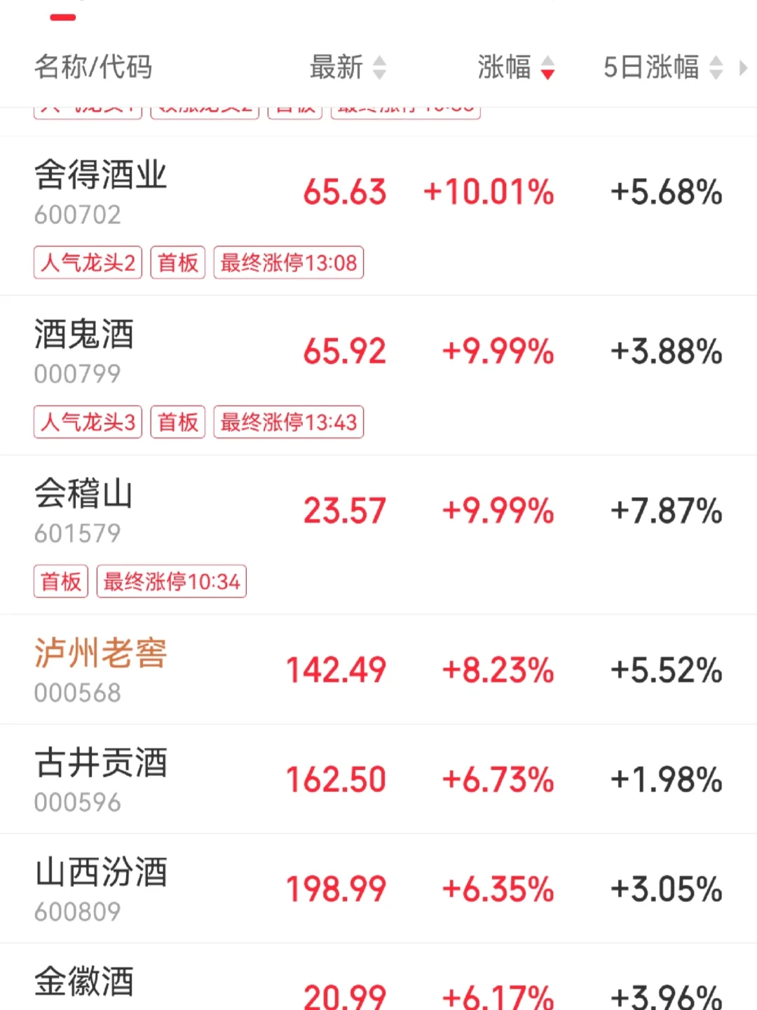 白酒为什么要涨？