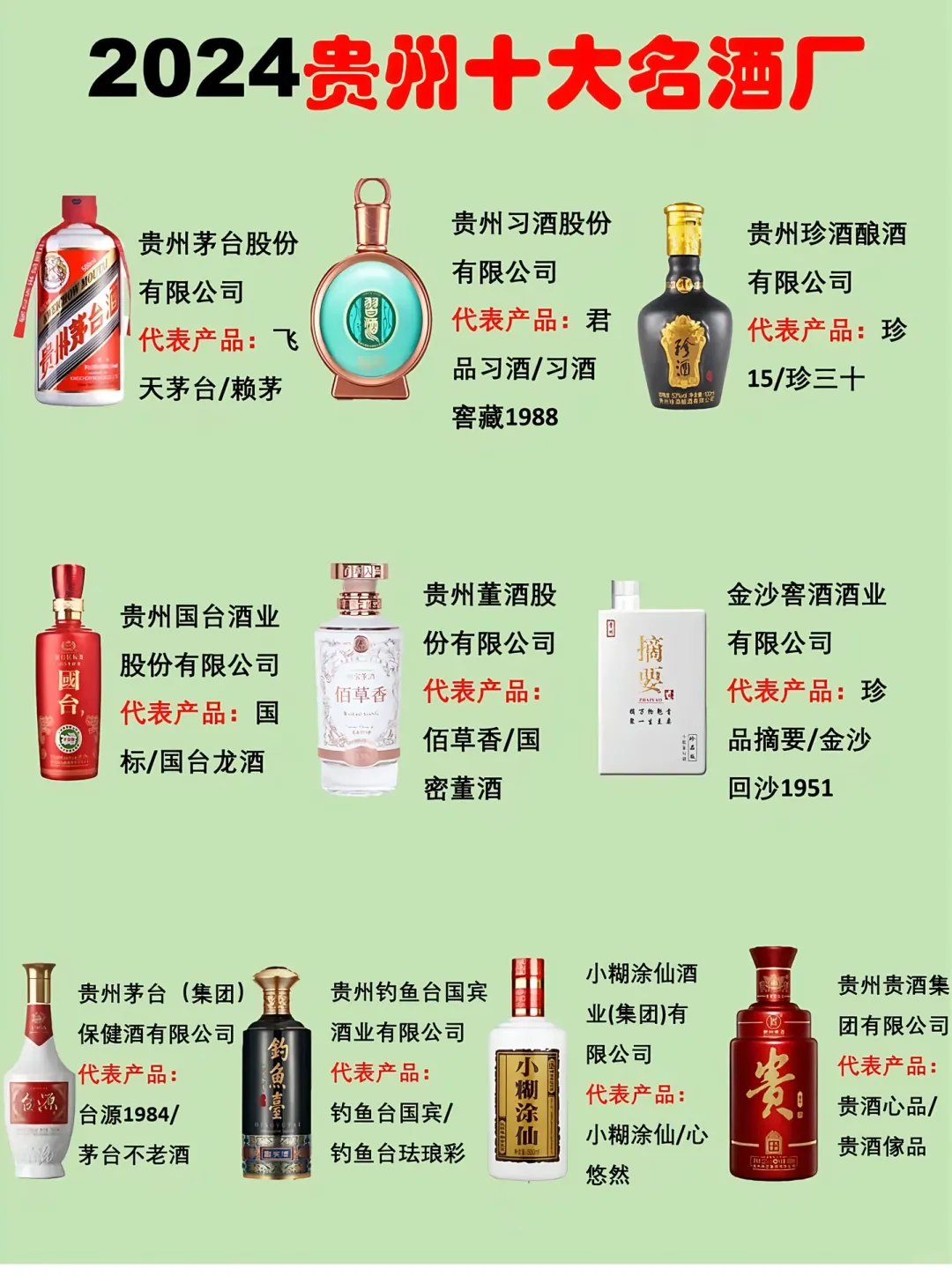 2024年贵州十大名酒厂。