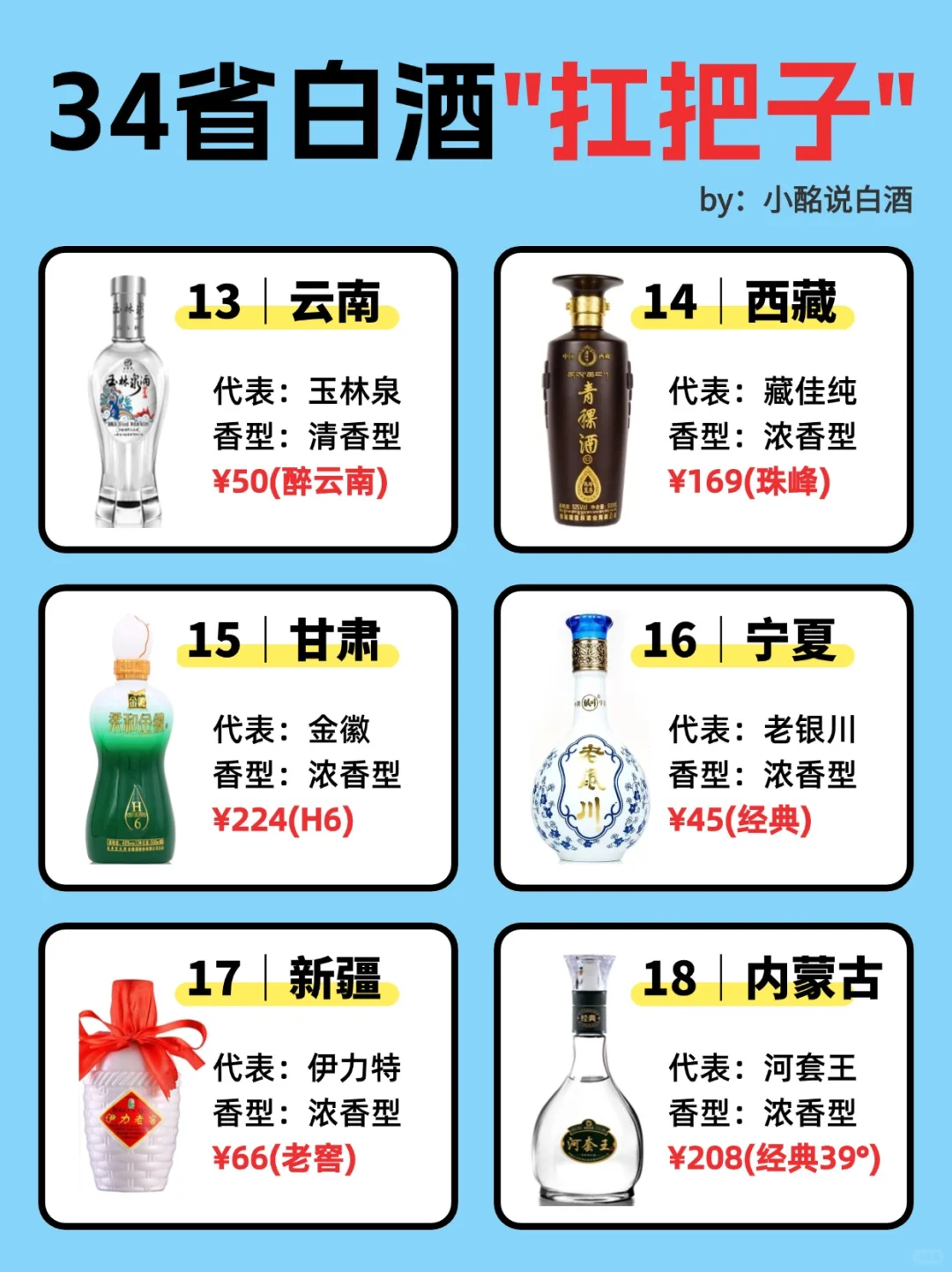 一图秒懂?34省白酒