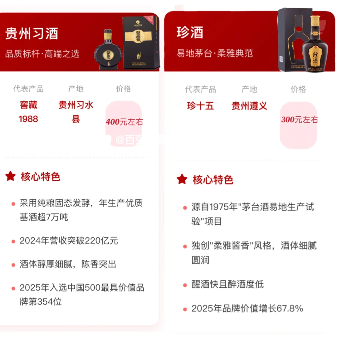 中国酱酒十大品牌以及代表产品