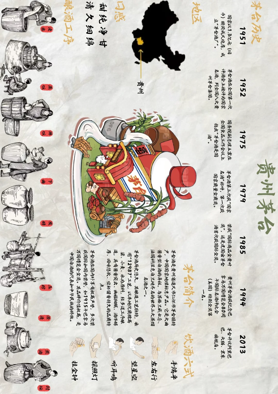 【贵州茅台｜一口入魂的国酒传奇?】