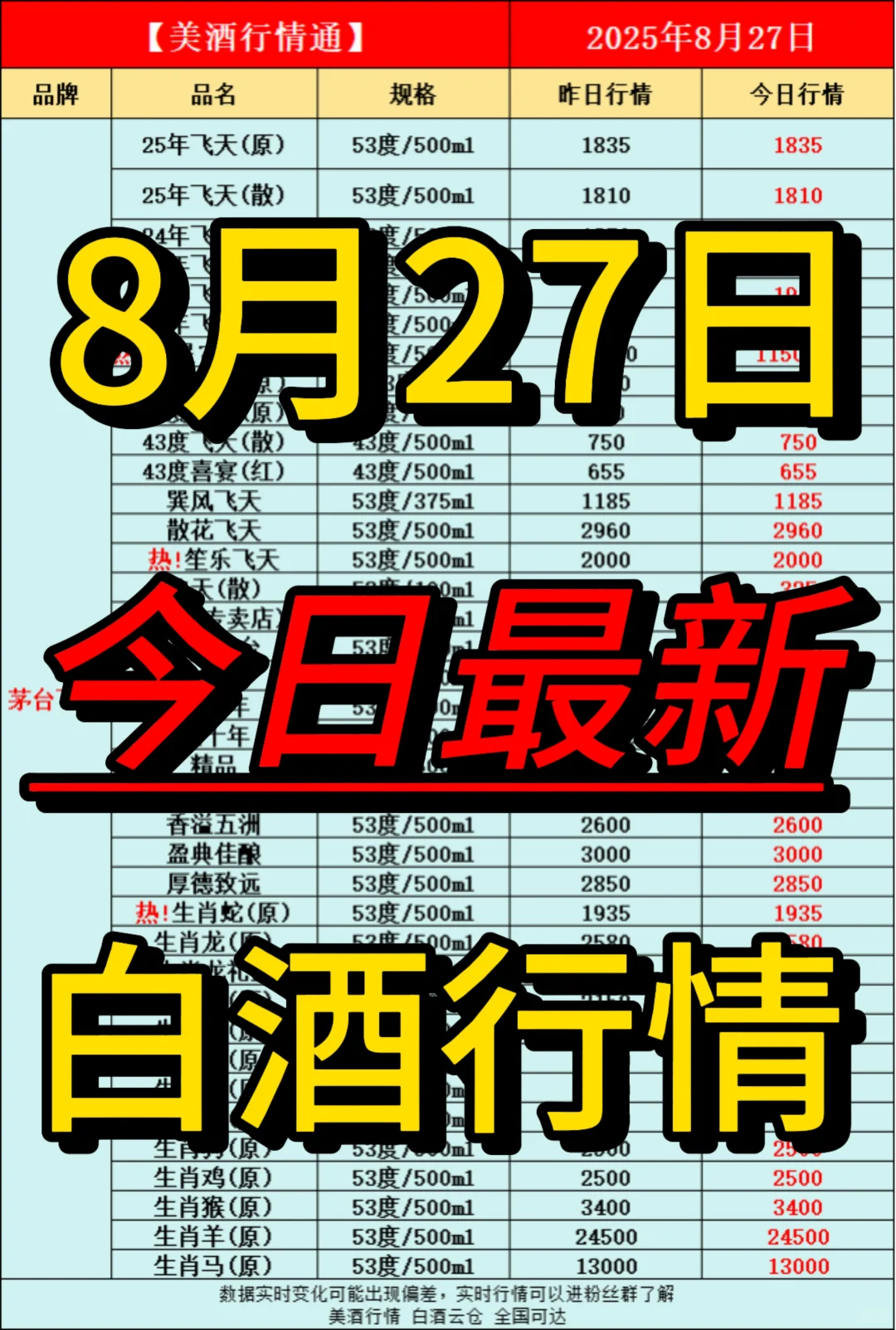 8月27日今日最新白酒行情速递✅