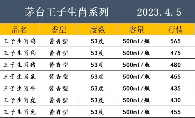 2023.4.5白酒行情