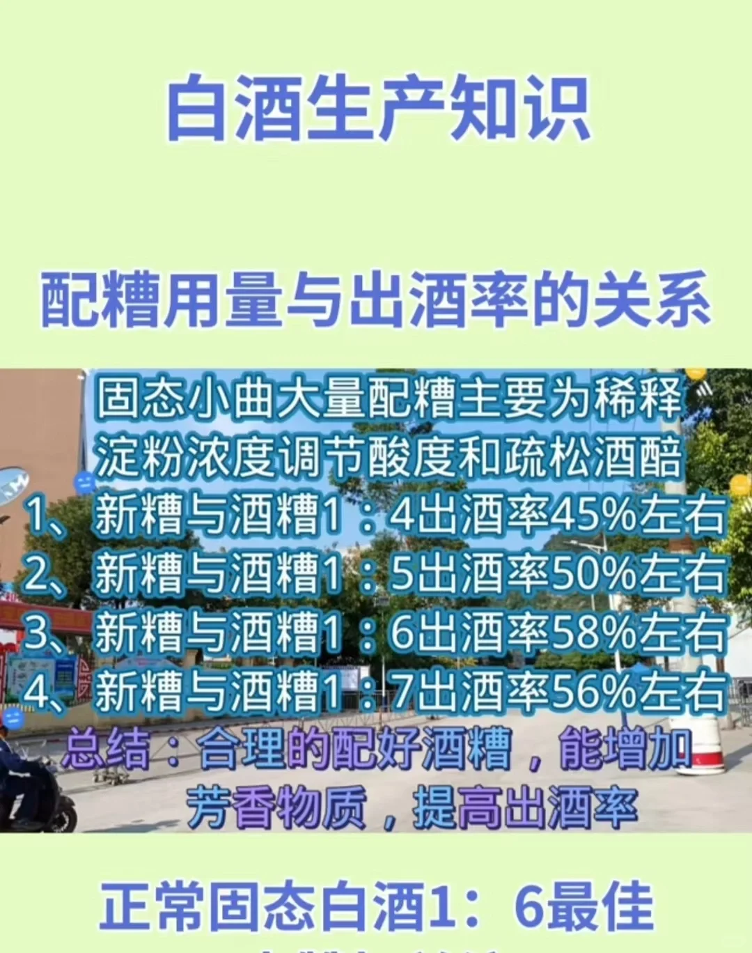 32：固态白酒配糟出酒率