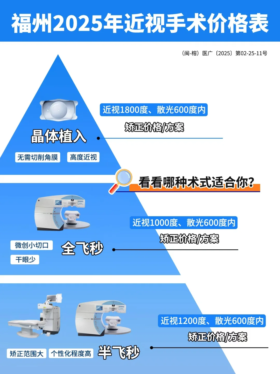 你的近视度数摘镜多少钱❓点击10秒测算