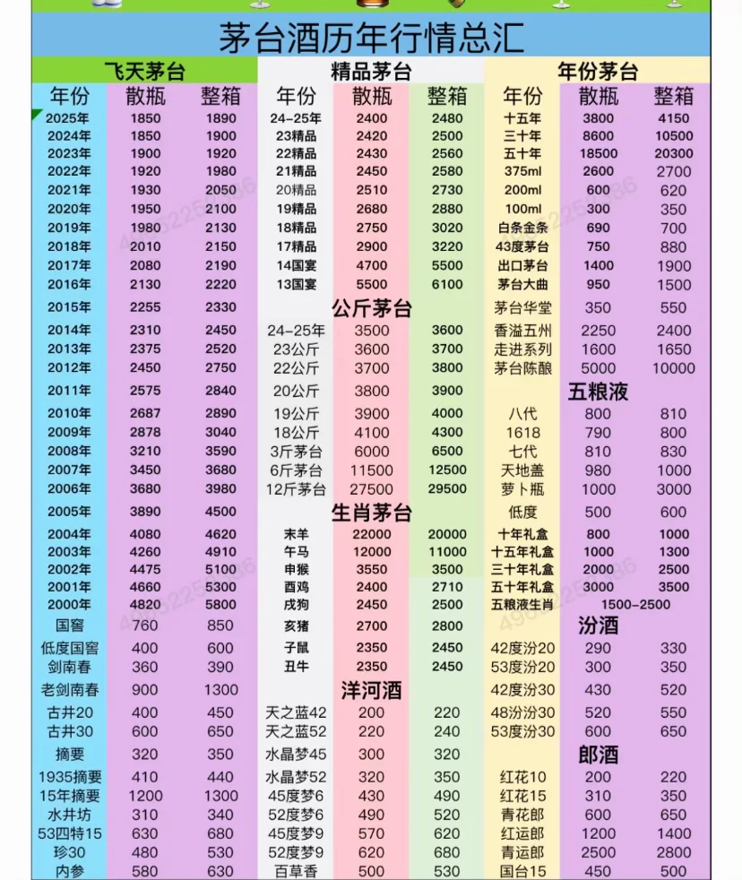 秒懂的茅台收藏行情 #茅台行情 #茅台今日行
