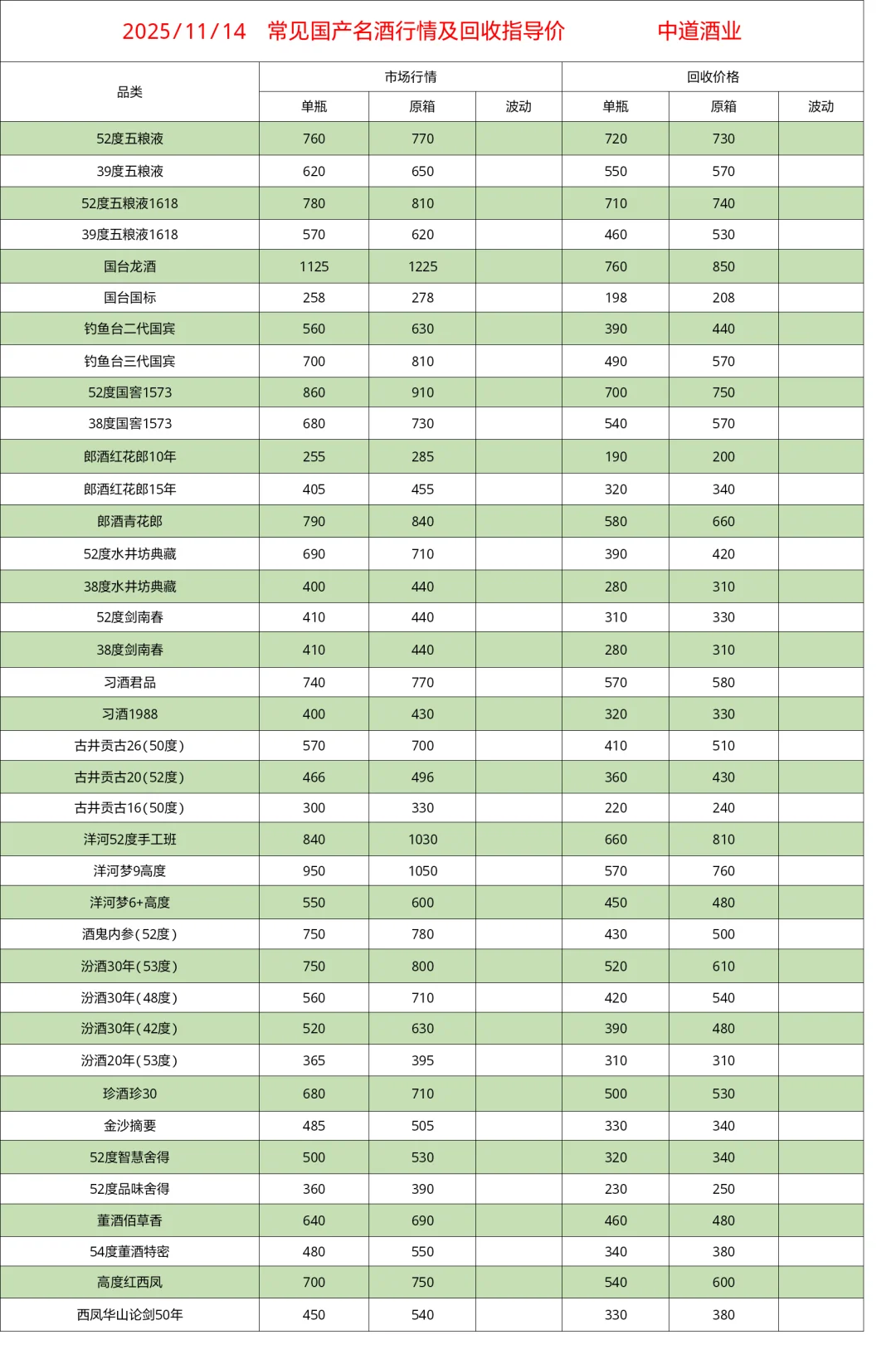 11.14茅台五粮液以及各类名酒最新行情分享
