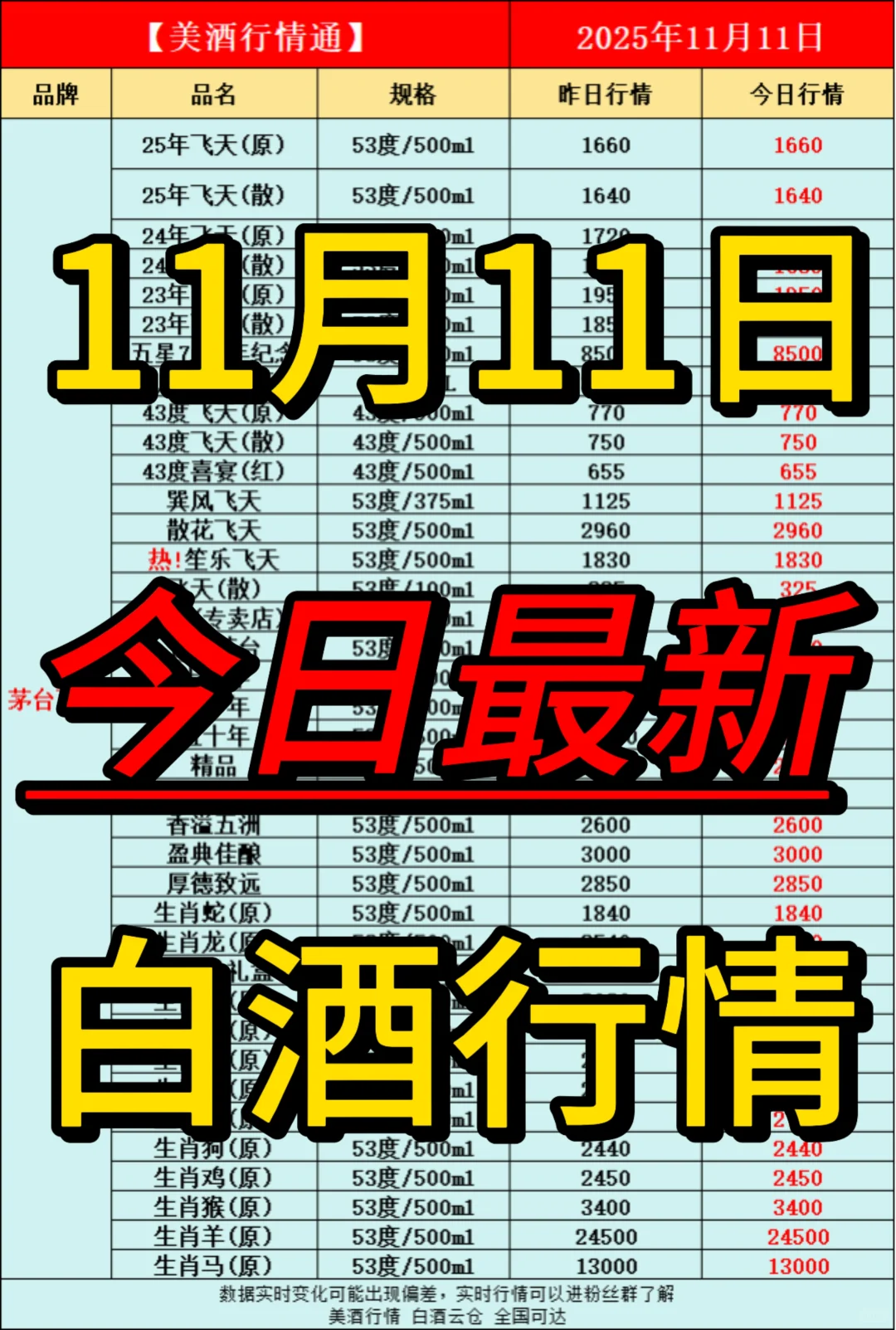 11月11日今日最新白酒行情速递✅