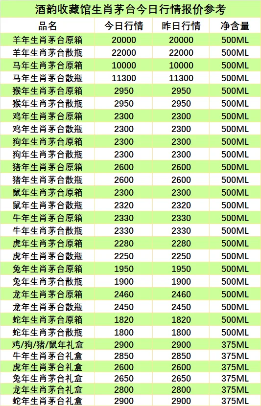 25年11月3日茅台回收报价行情分享