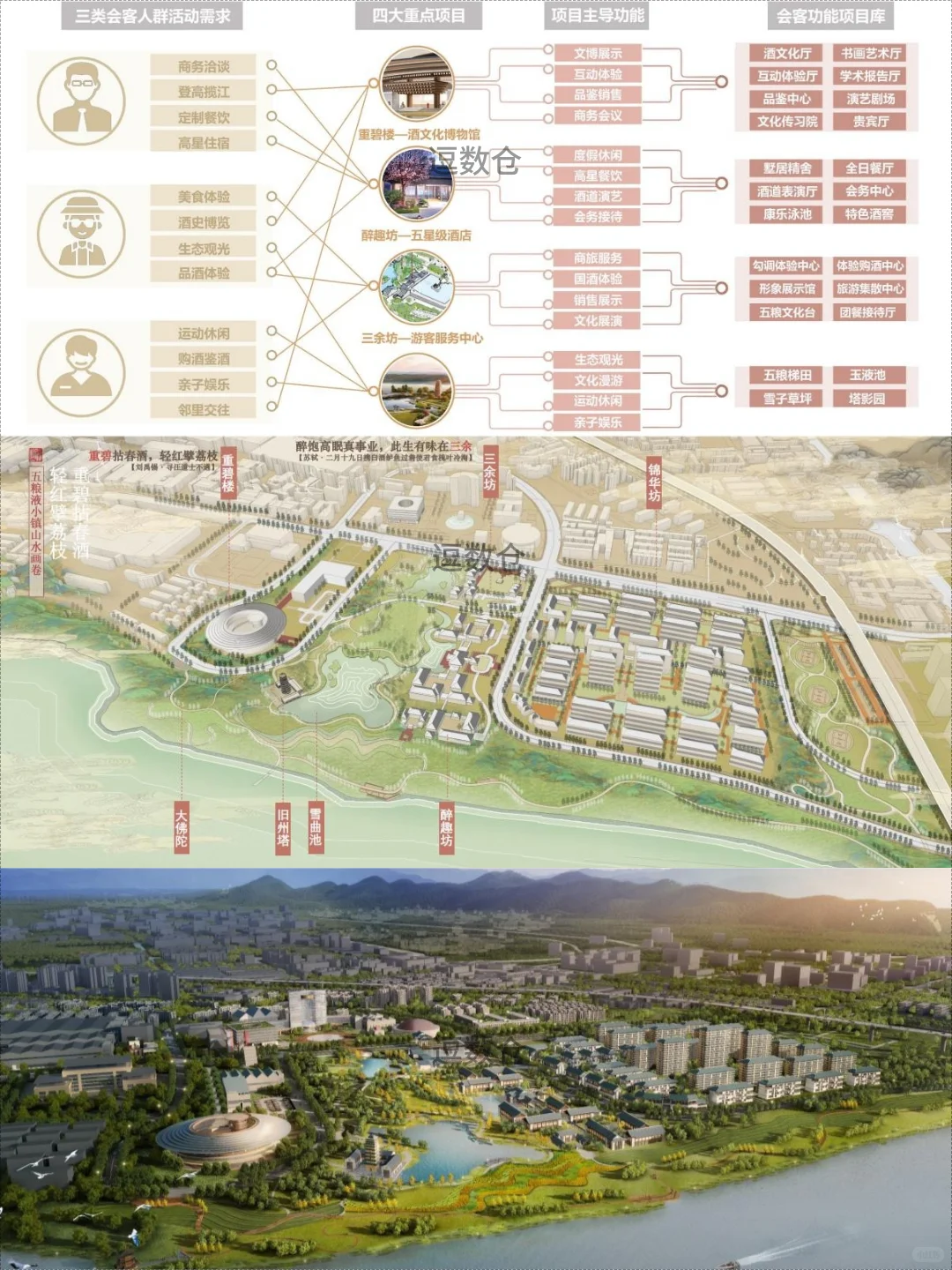 酒文化小镇文旅综合体产业规划概念设计