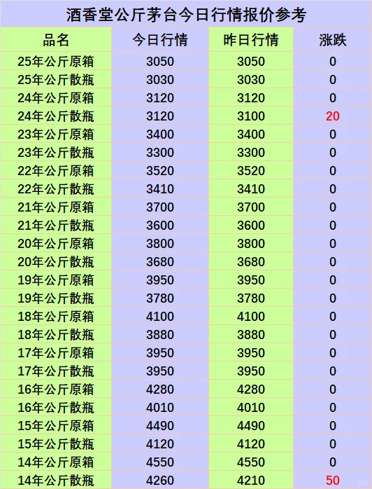 25年10月25日老酒回收行情报价参考