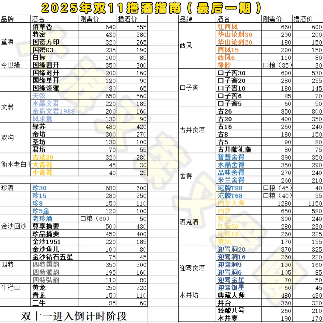 2025年双十一撸酒指南（最后一期）?