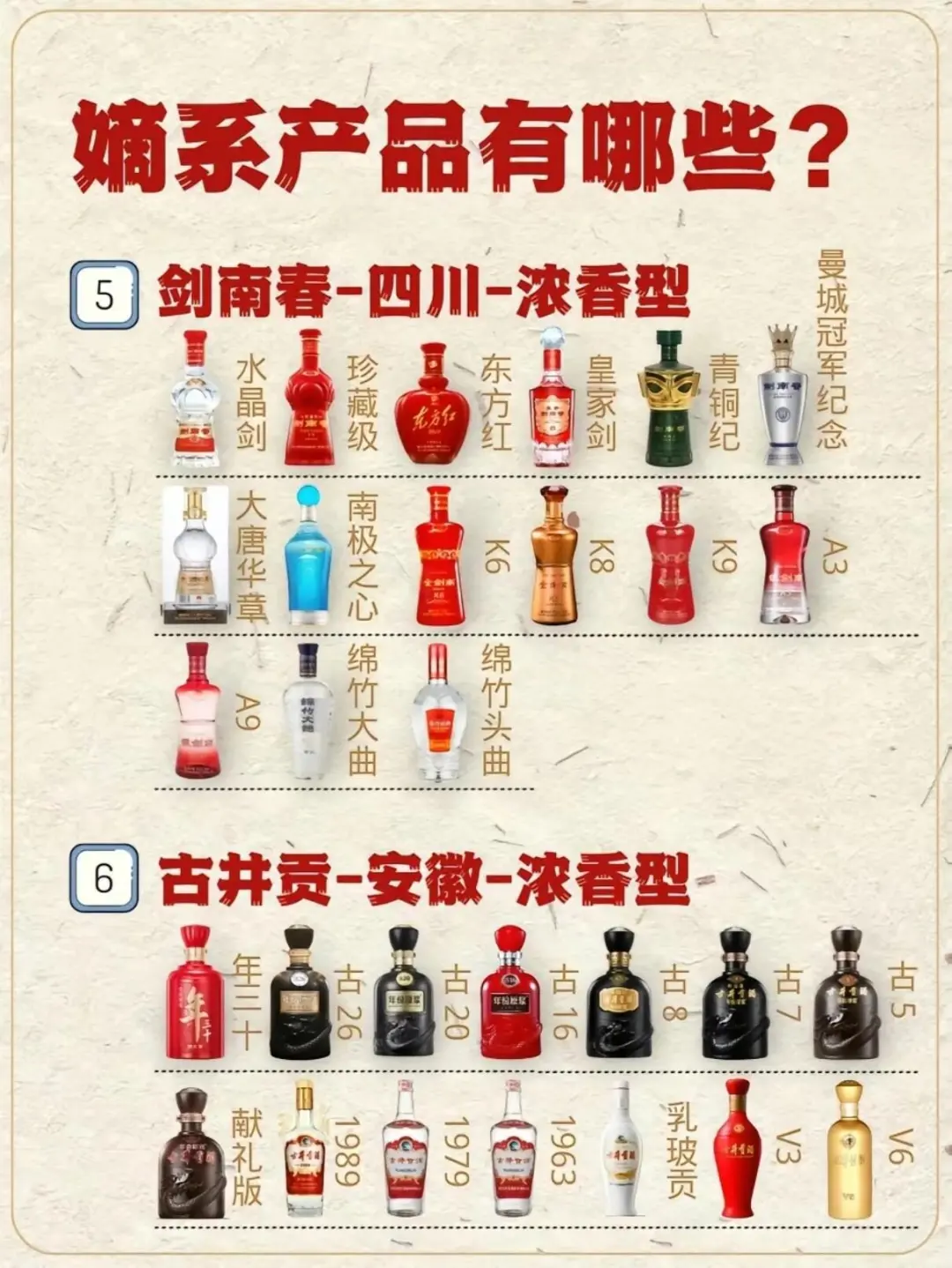 几分钟带你了解品牌白酒的嫡系产品有哪些。