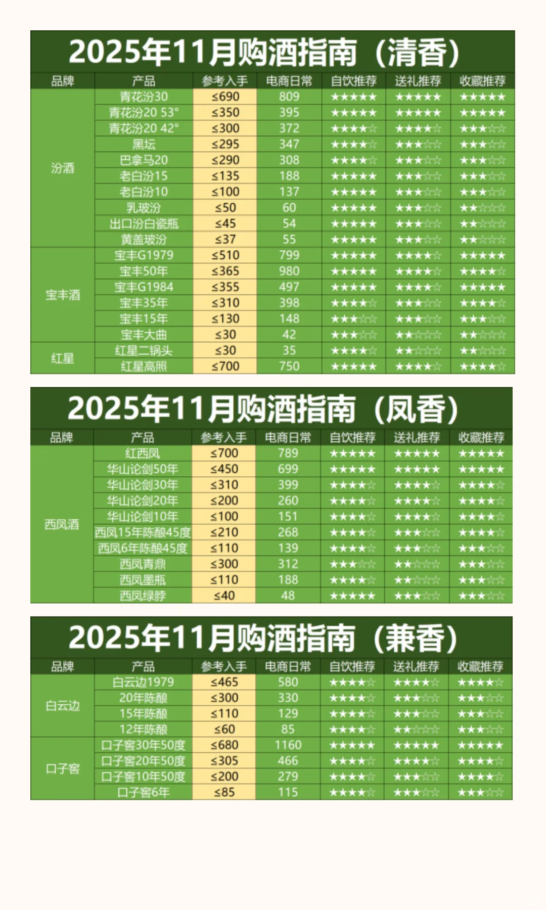 双十一白酒价格已经砸崩，现在抄底还是再等