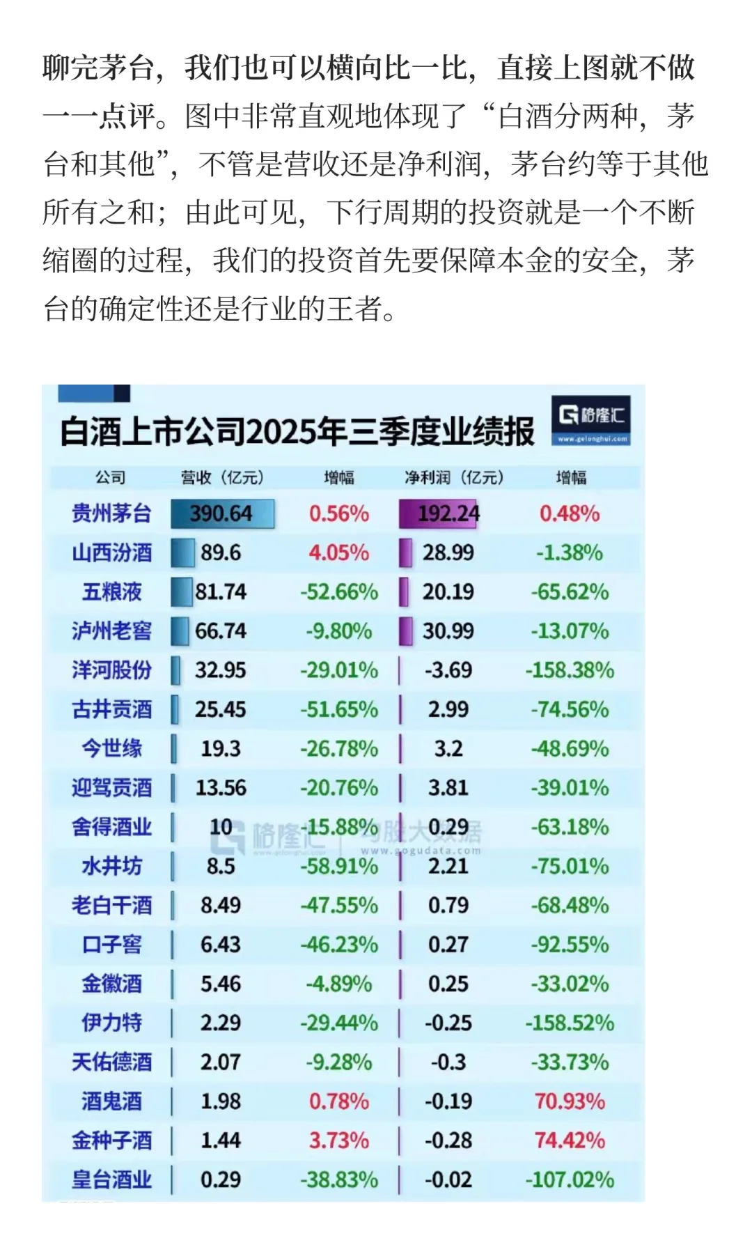 CPI转正，现在该配置白酒吗？