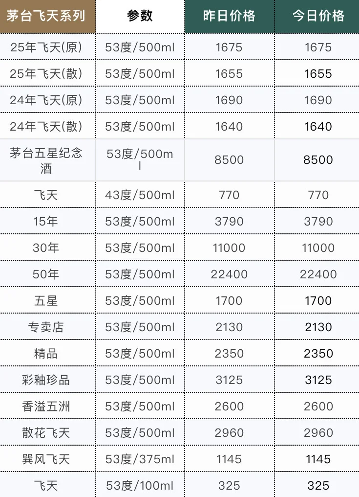 11.12茅台五粮液最新行情免费分享
