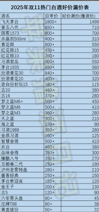 2025年双十一热门白酒好价推荐