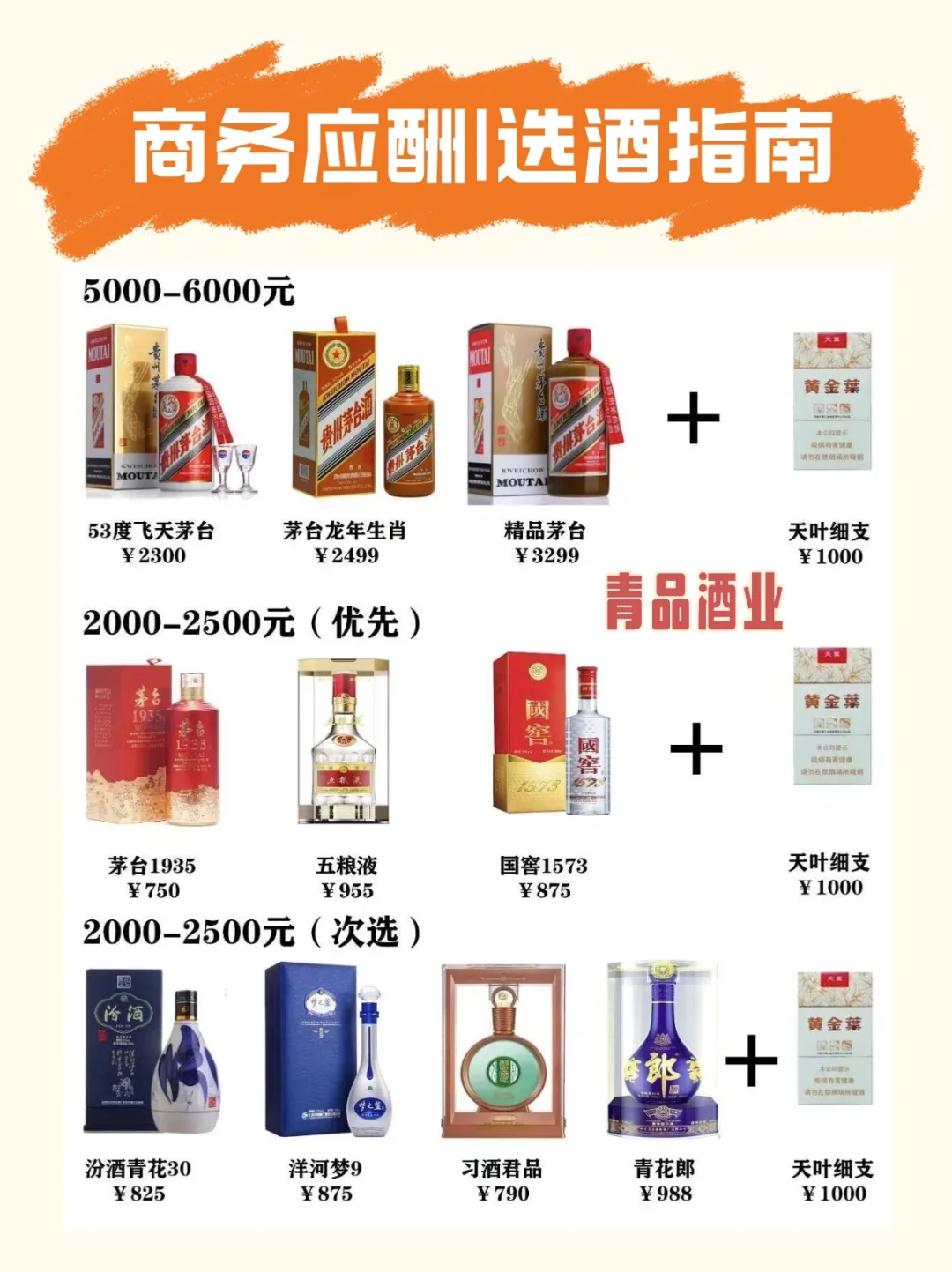 商务应酬选酒攻略
