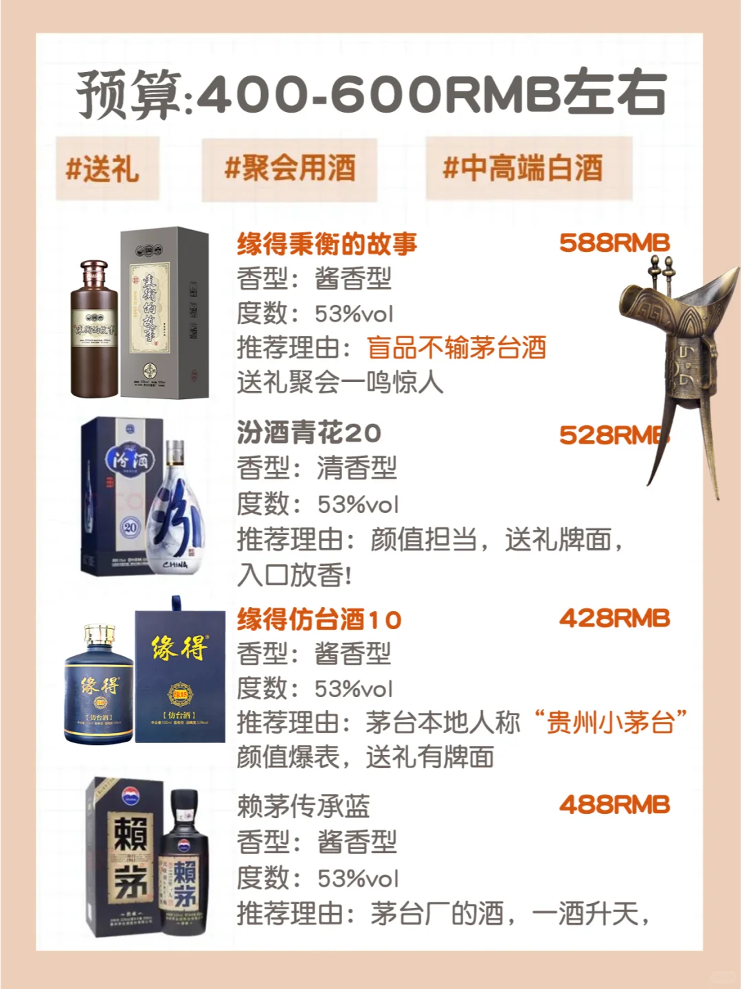 不会吧?自饮，聚会送礼总有一天用得上白酒