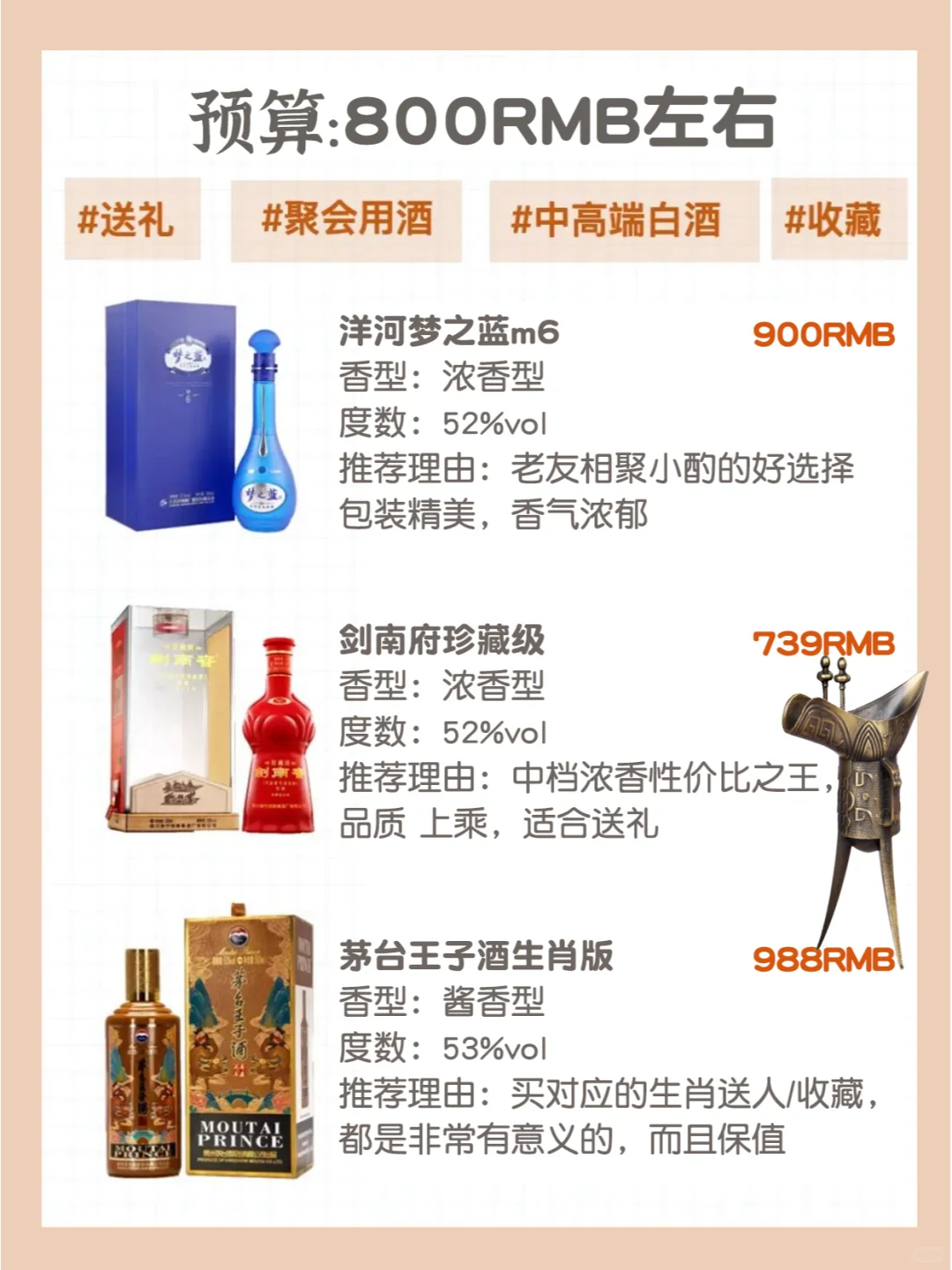 不会吧?自饮，聚会送礼总有一天用得上白酒