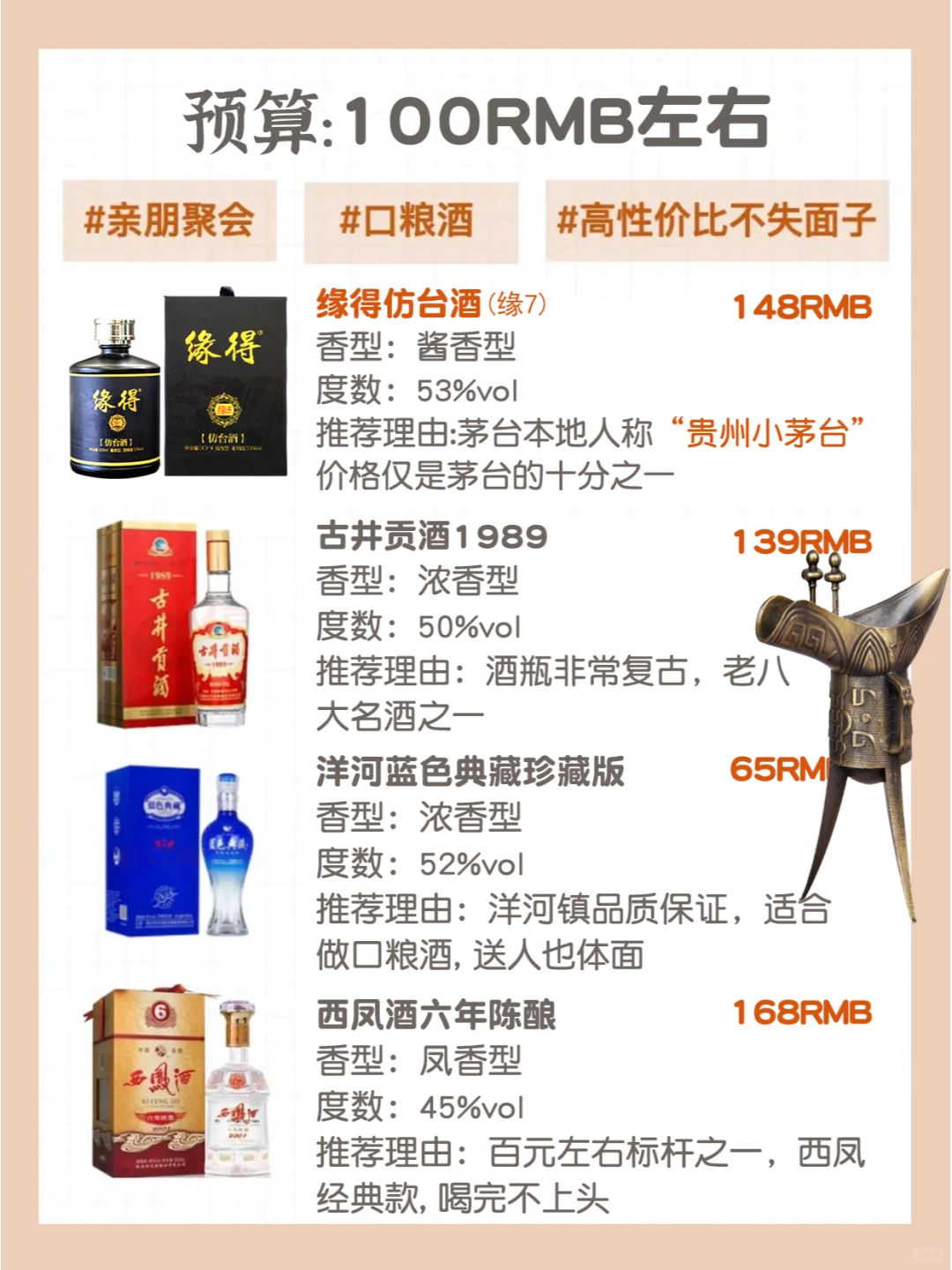 不会吧?自饮，聚会送礼总有一天用得上白酒