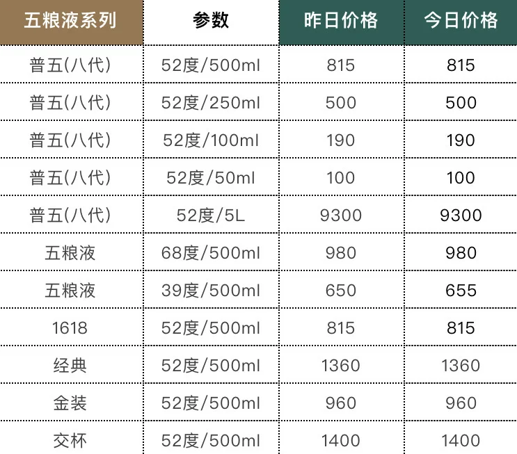 11.12茅台五粮液最新行情免费分享