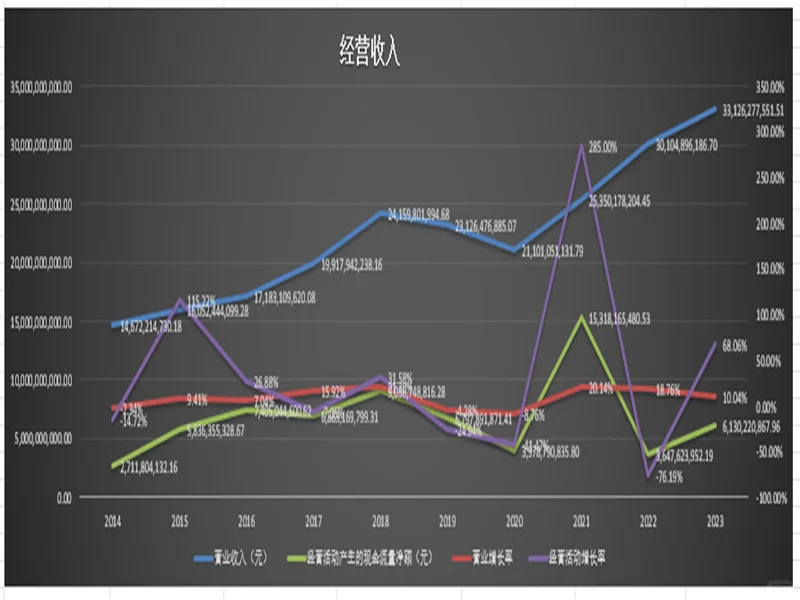 一文看懂2023年洋河股份财务分析报告