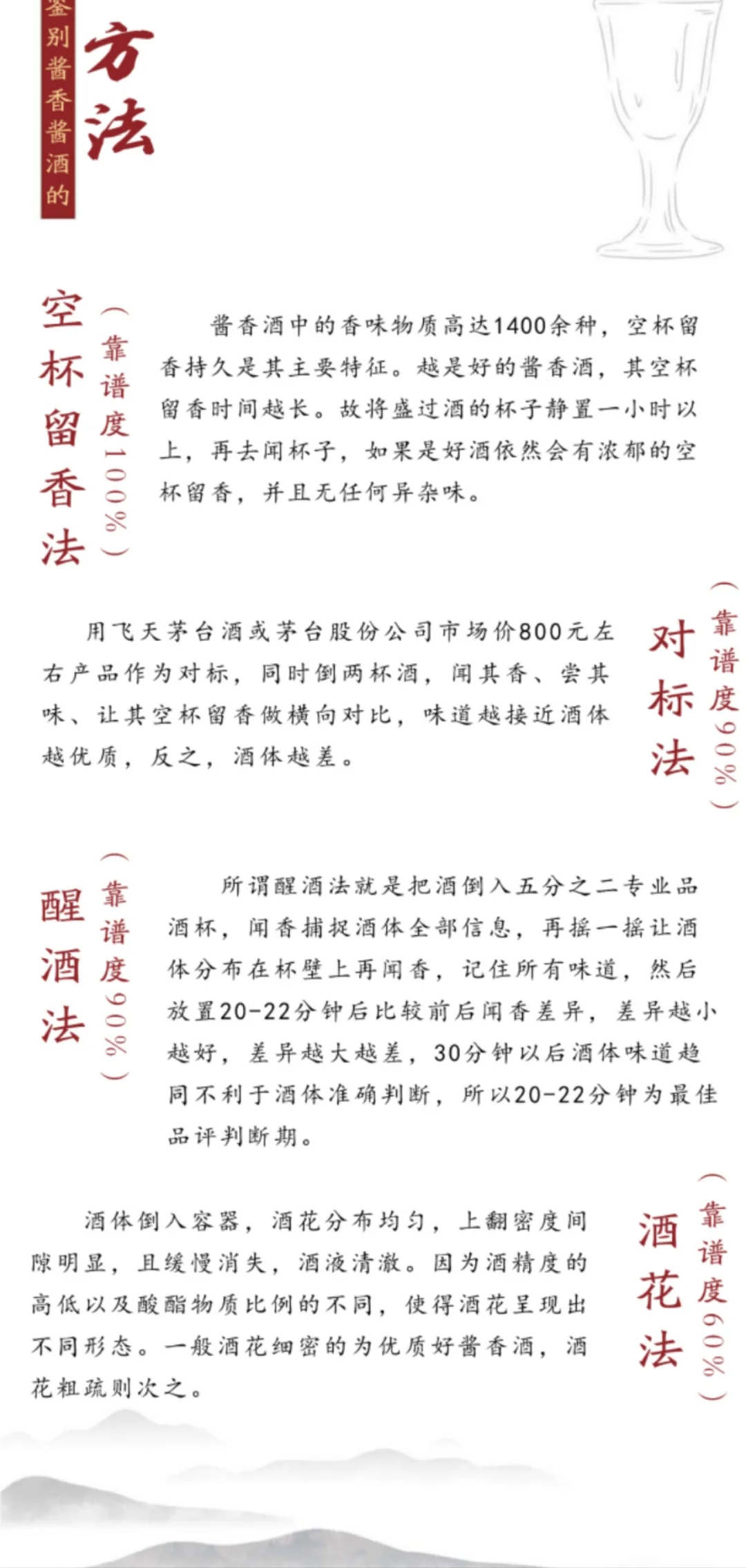 酱酒知识知多少