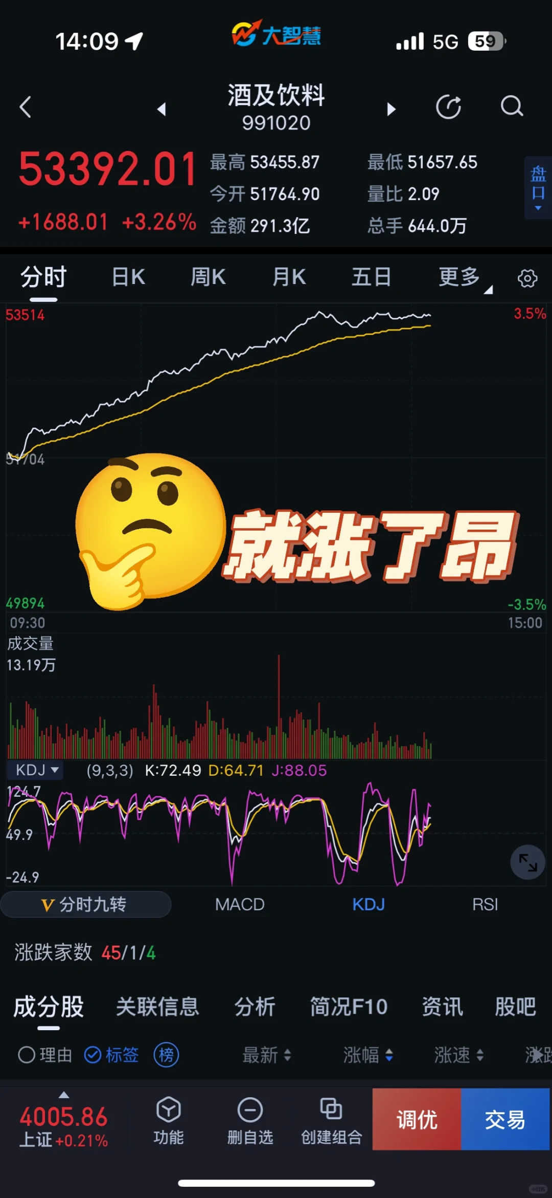 白酒上涨讲逻辑？