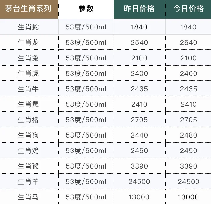 11.12茅台五粮液最新行情免费分享