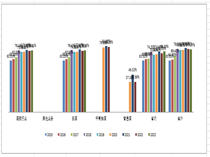 一文看懂2023年洋河股份财务分析报告