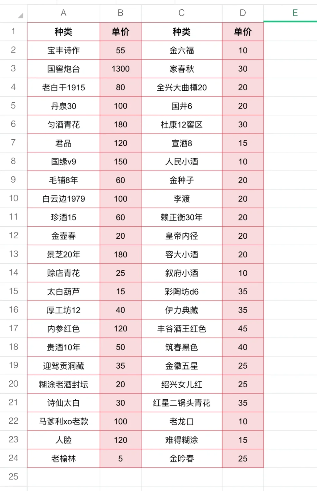 退坑出一点小酒