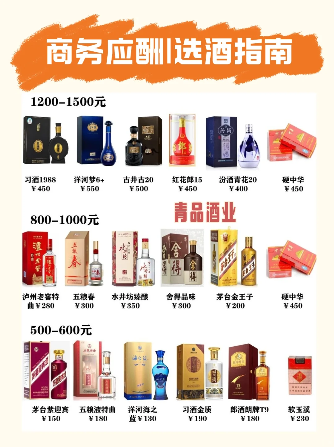 商务应酬选酒攻略