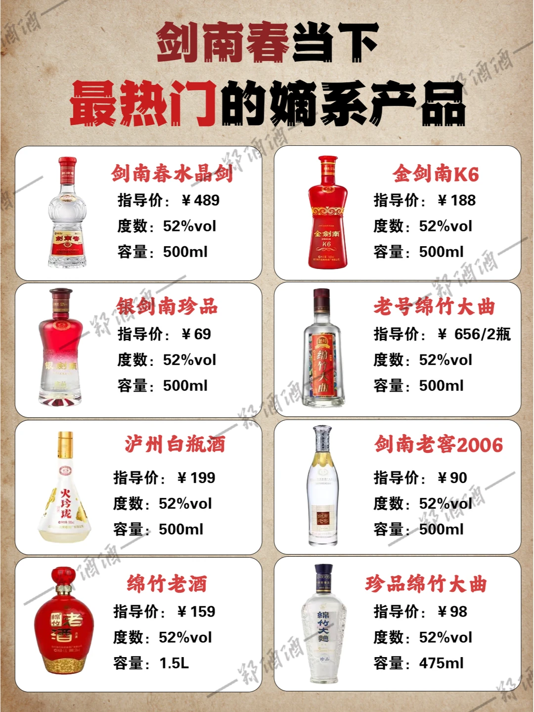 白酒迷必看！揭秘各大品牌嫡系宝藏酒款