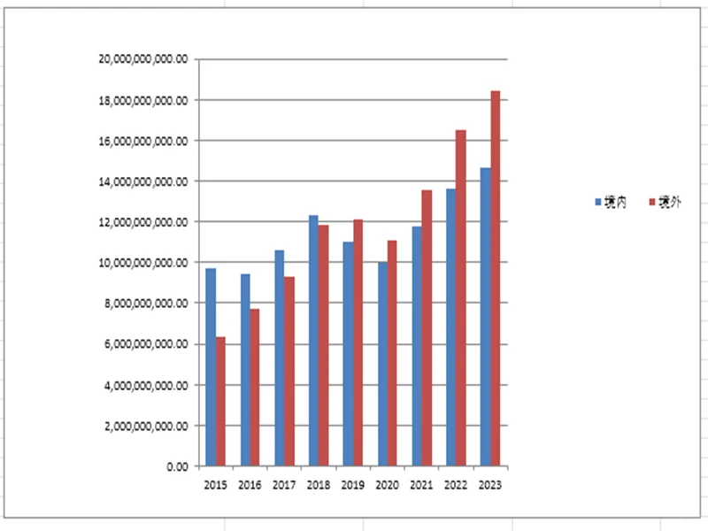 一文看懂2023年洋河股份财务分析报告