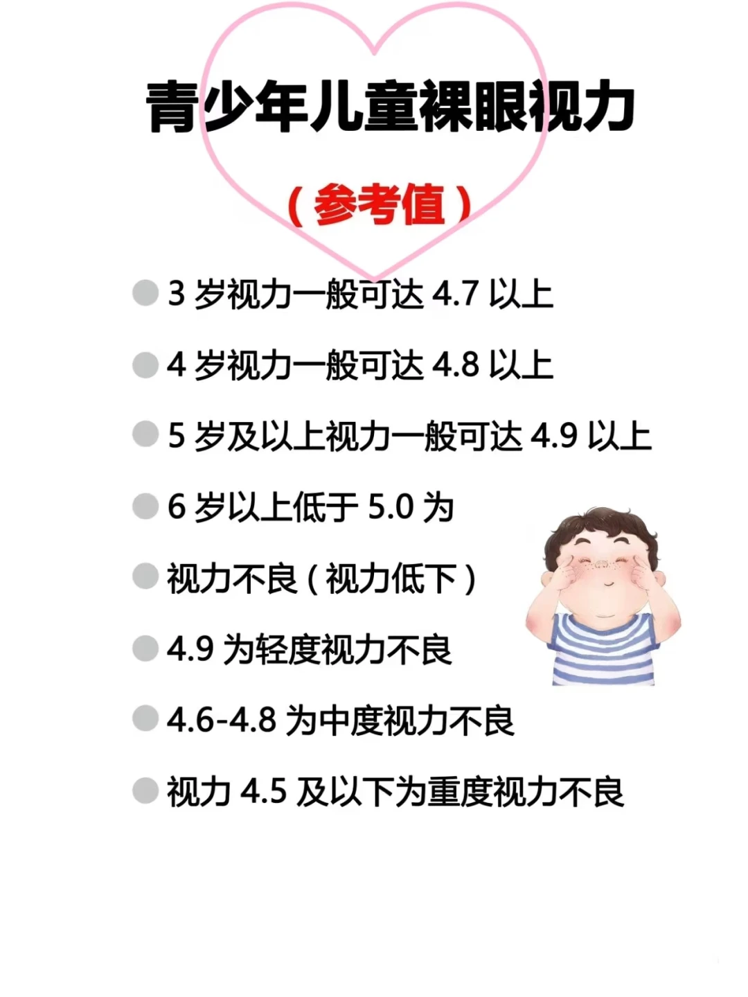 1 张图教你简单看懂视力