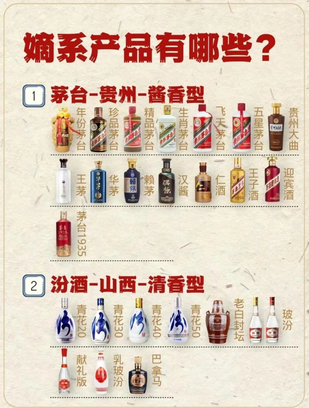 几分钟带你了解品牌白酒的嫡系产品有哪些。