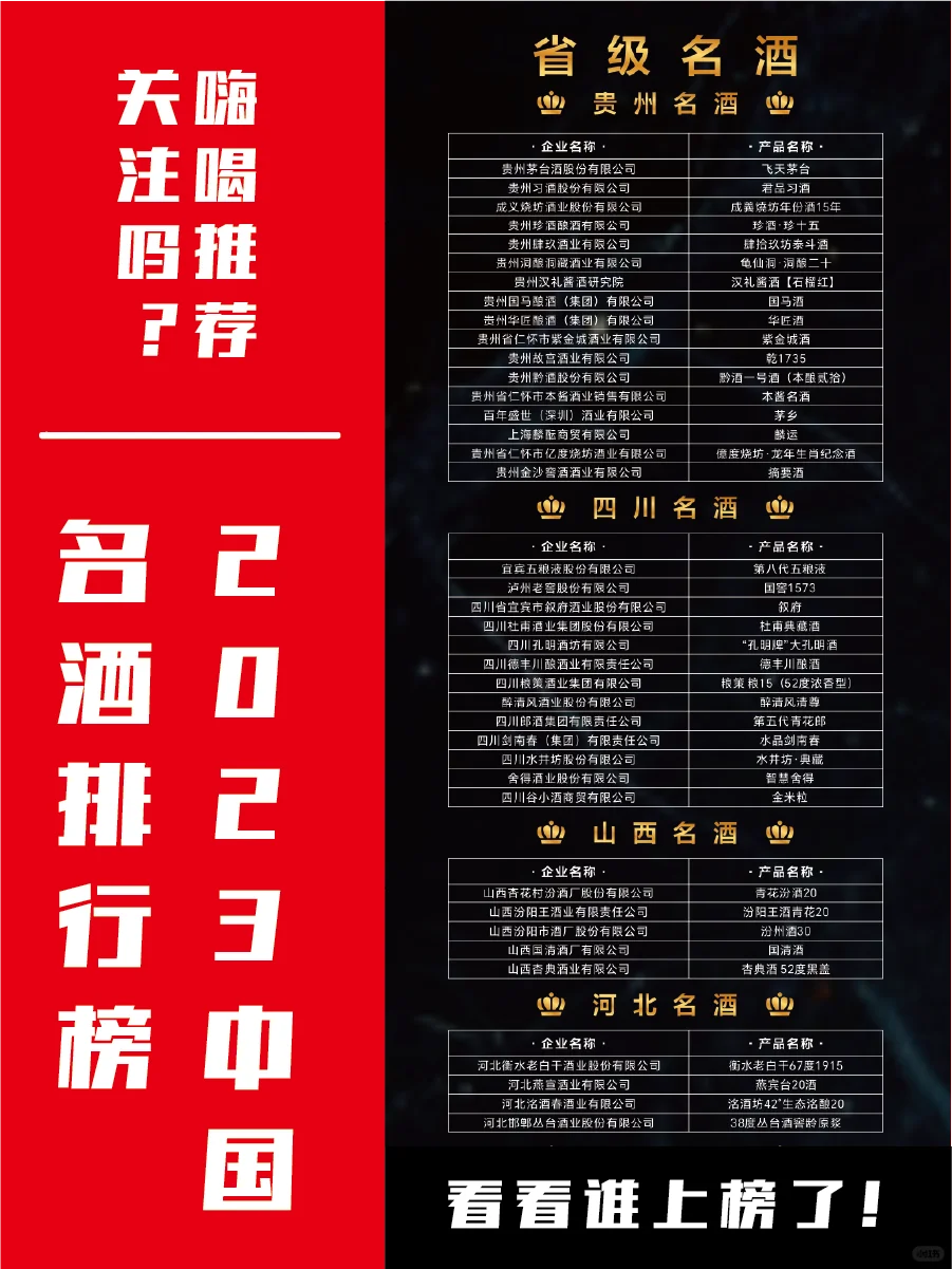 天啊撸,你不知道的中国的白酒行业排行榜!