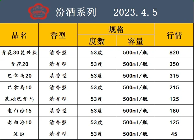 2023.4.5白酒行情