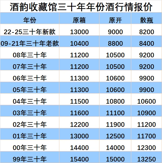 2025年10?️25日茅台年份酒回收行情