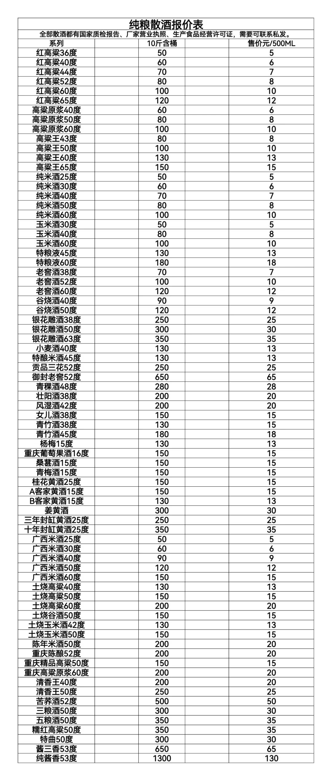 好喝的散酒，真的不贵！