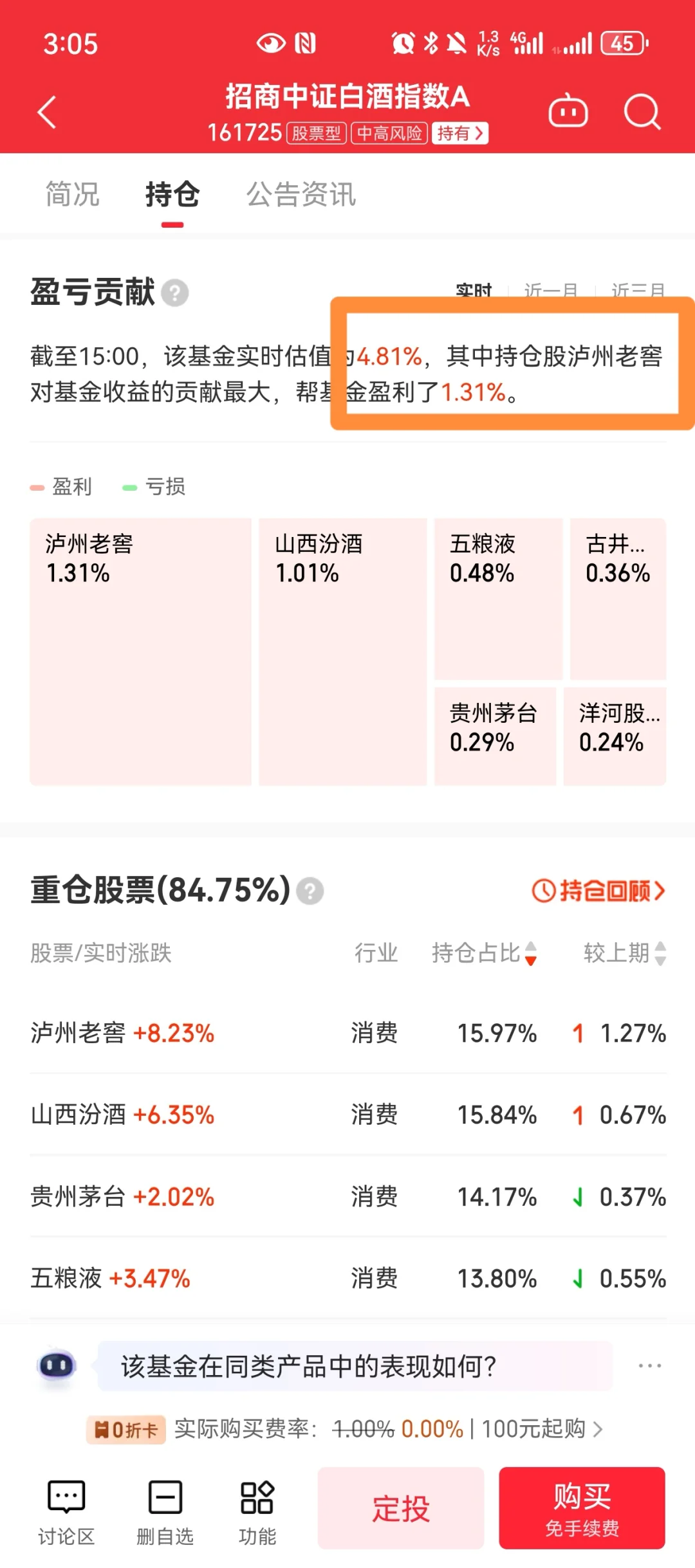 基金小白|白酒抄家还是抄底