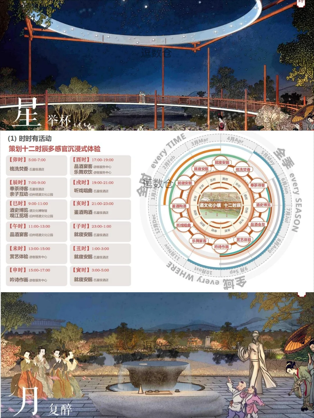 酒文化小镇文旅综合体产业规划概念设计